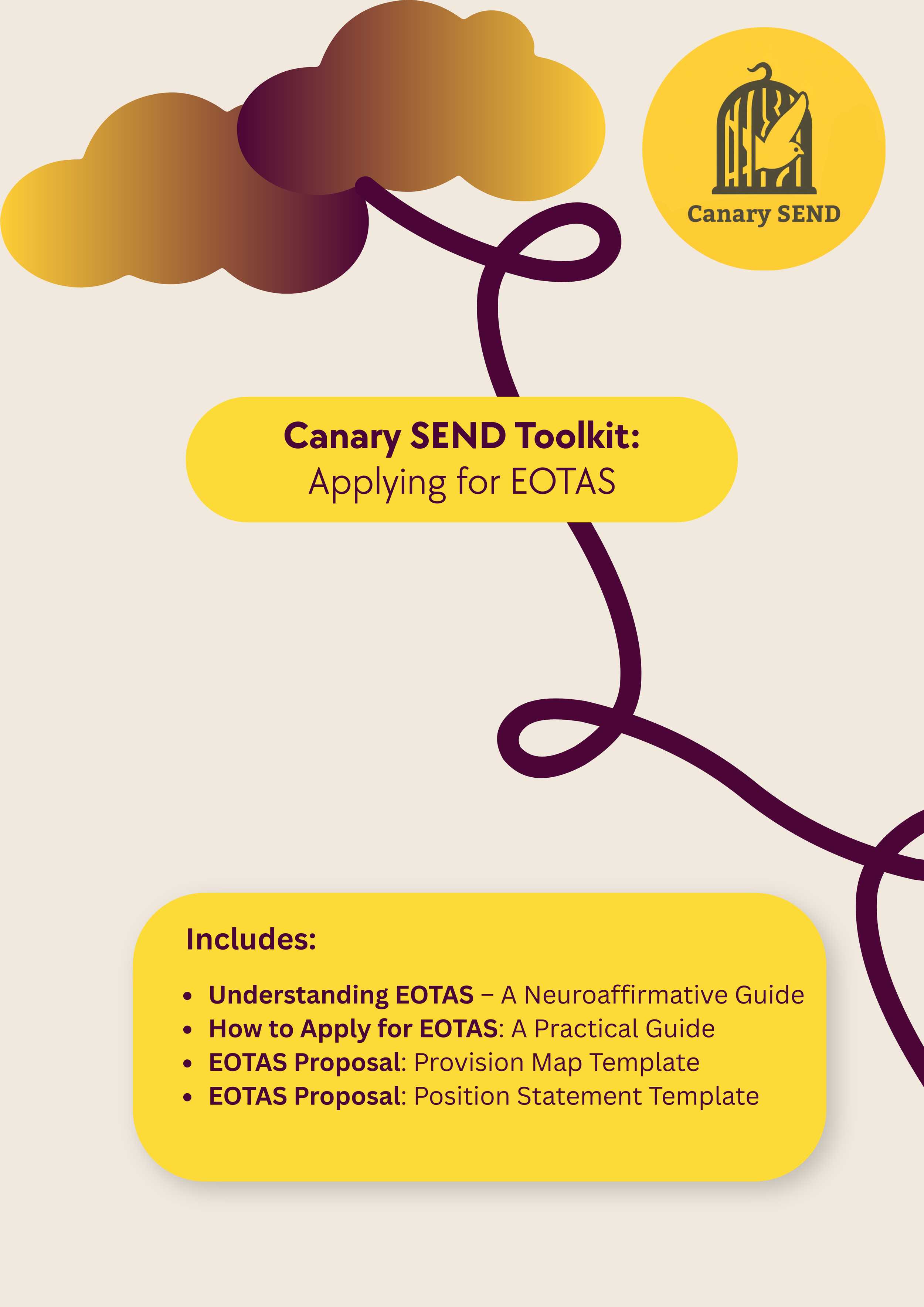 Canary SEND Toolkits: Complete EOTAS Resource Pack