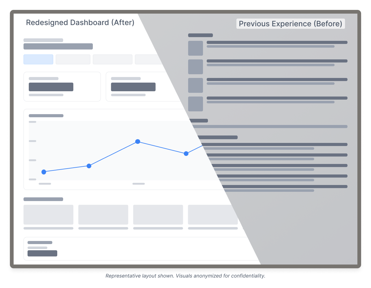 March 2025: Shipped | Diagnosing and Correcting a Failed Enterprise Home Experience