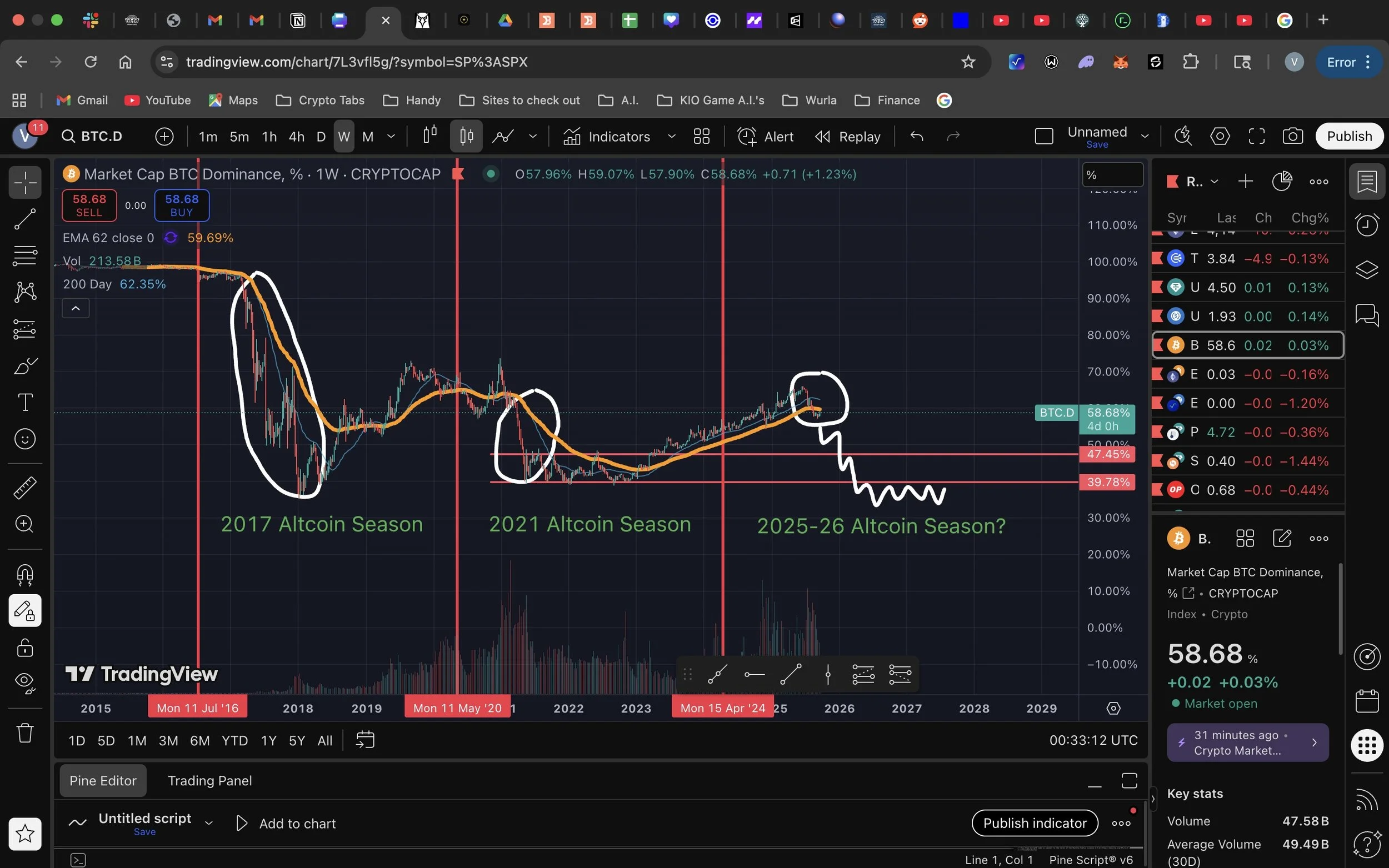 ⚠️CRIPTOVALUTE: Deflusso netto di 796 milioni di dollari per gli ETF spot su Ethereum nella settimana dal 22 al 26 settembre