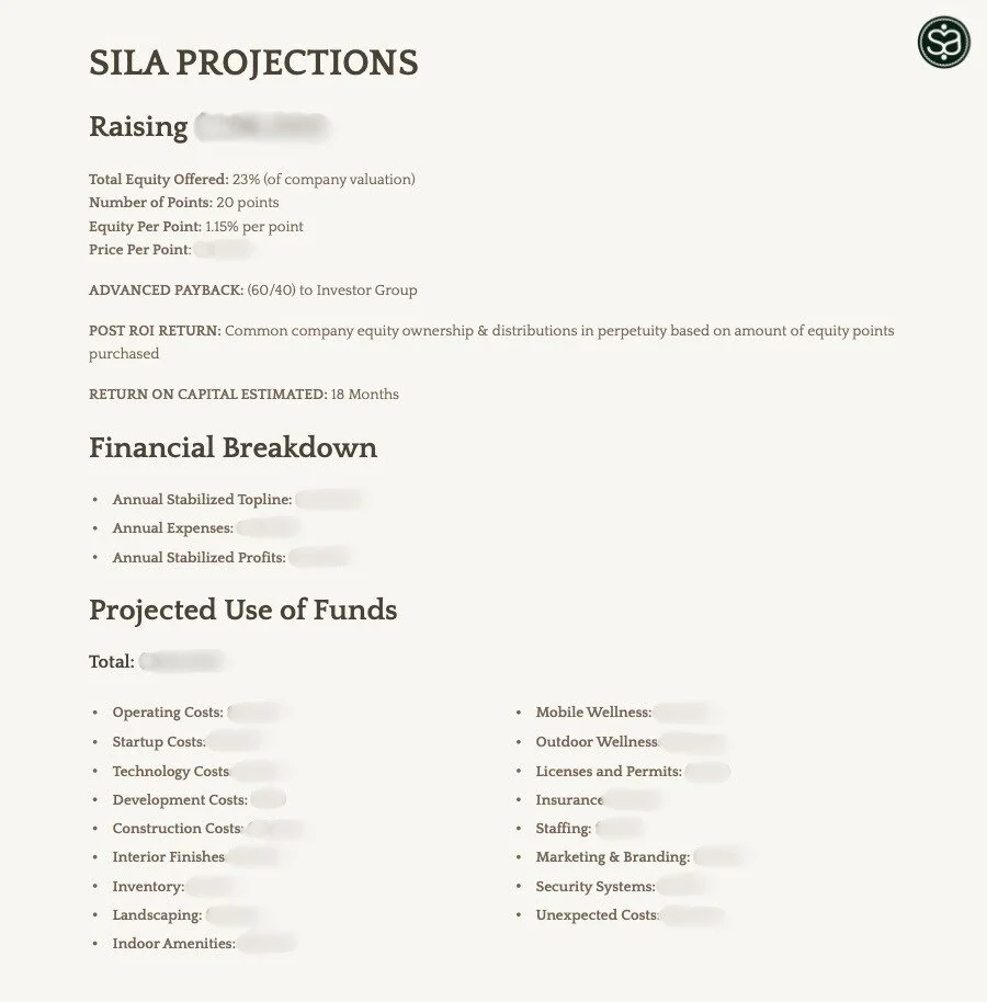 Financial projection document titled SILA PROJECTIONS with details about raising funds, payoff, ROI, return on capital, and a breakdown of projected use of funds including costs for operations, wellness, permits, insurance, staffing, marketing, secur
