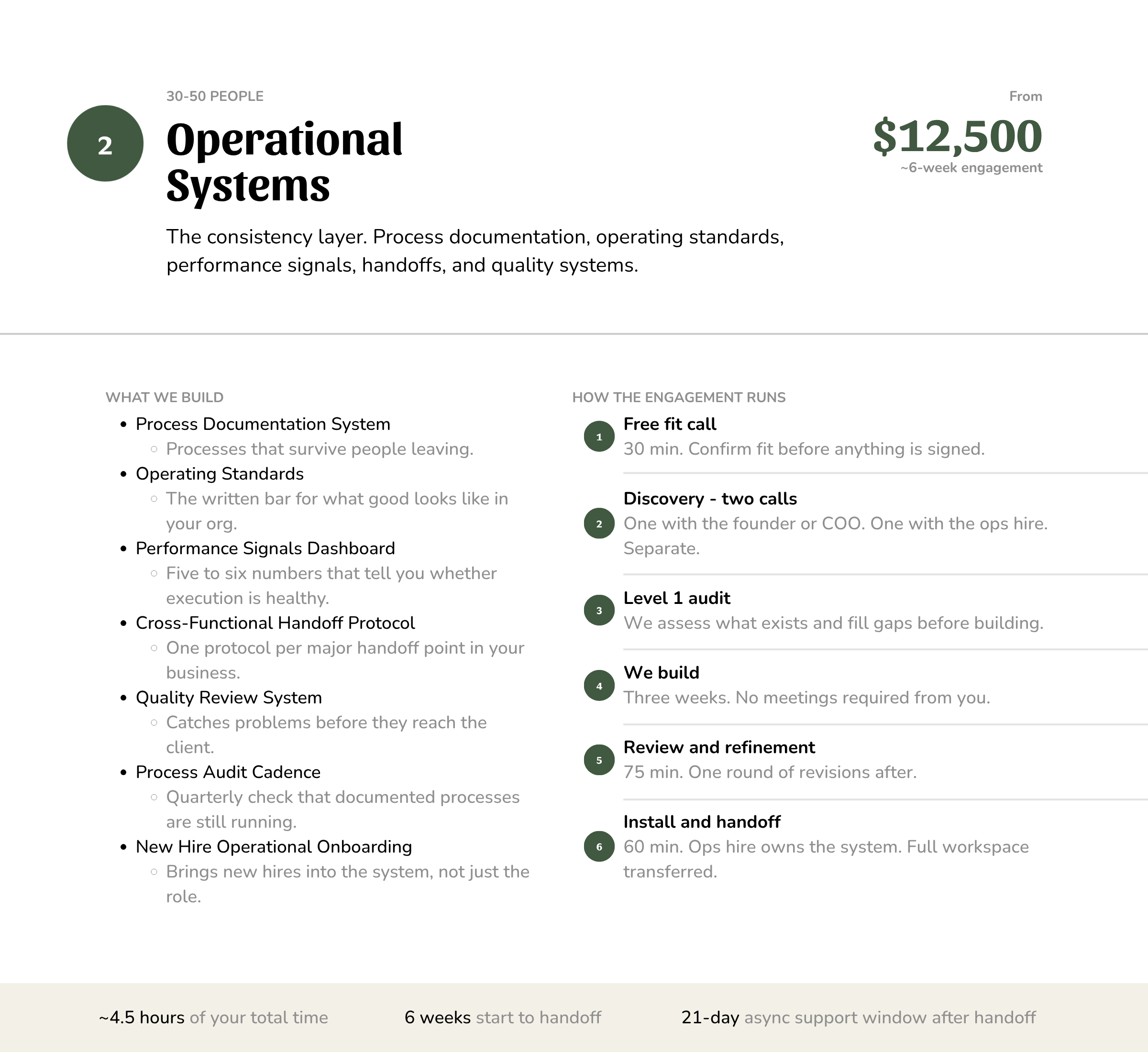 What is included with a Work with Werkly build at the Systems level