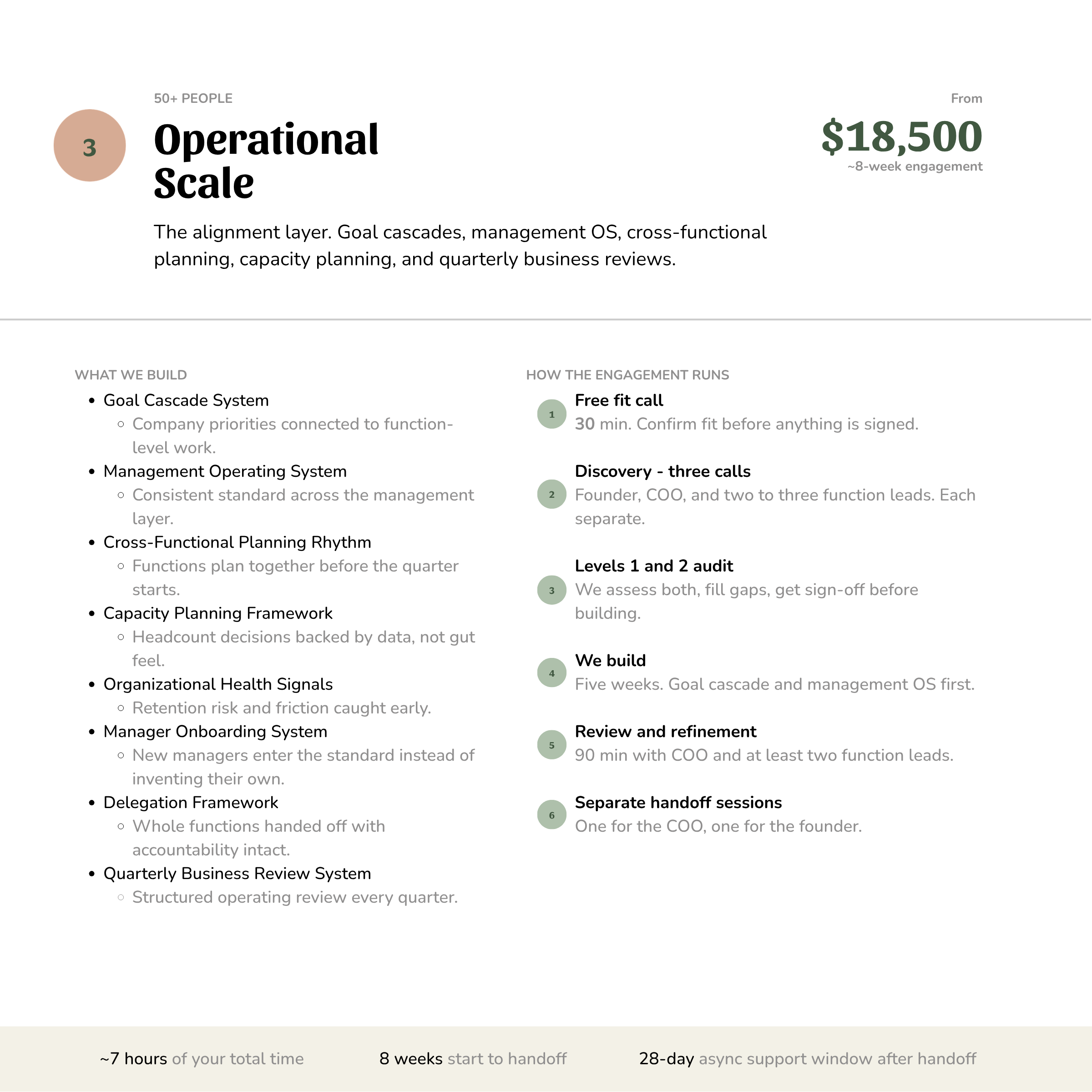 What is included with a Work with Werkly build at the Scale level