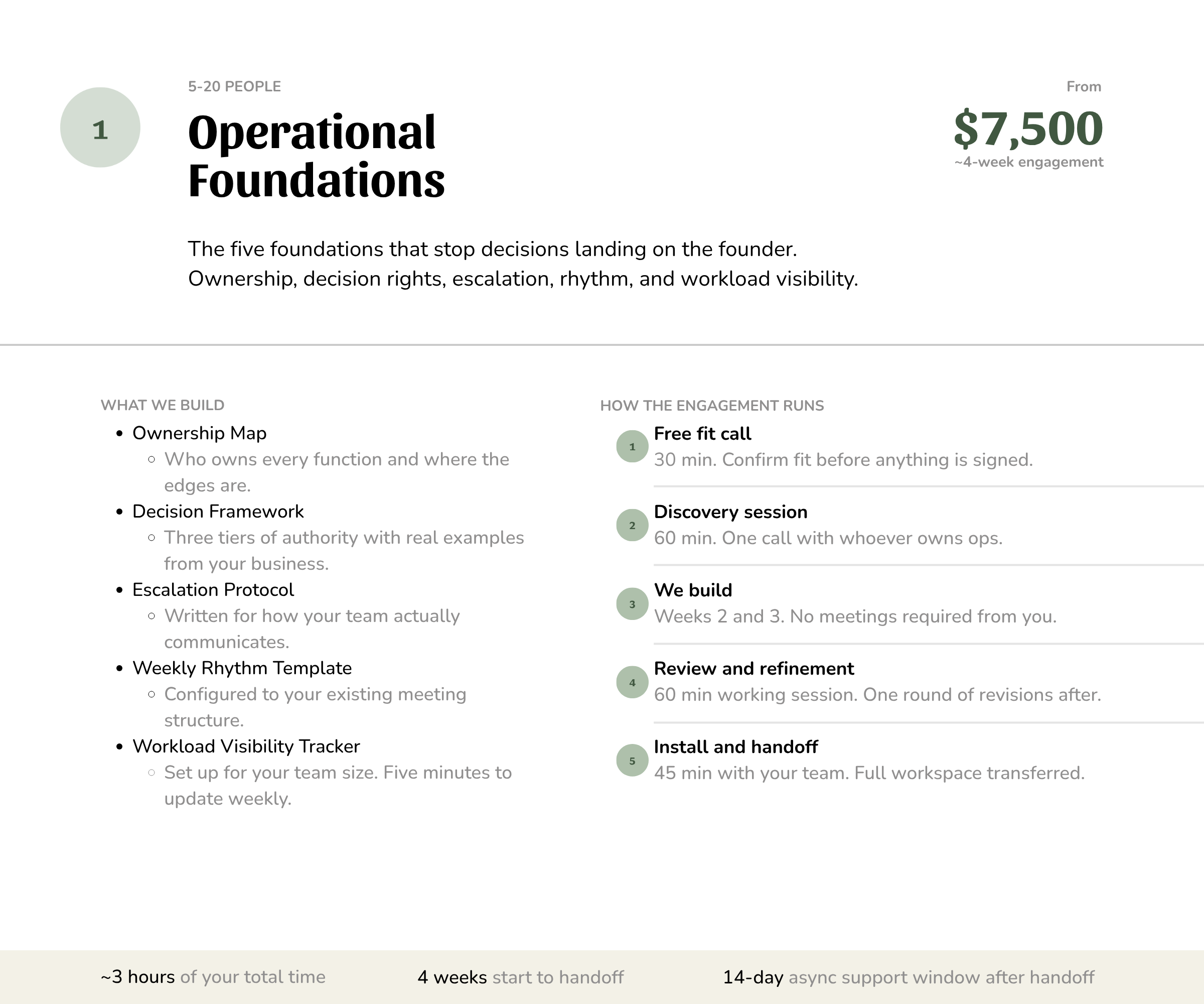What is included with a Work with Werkly build at the Foundations level