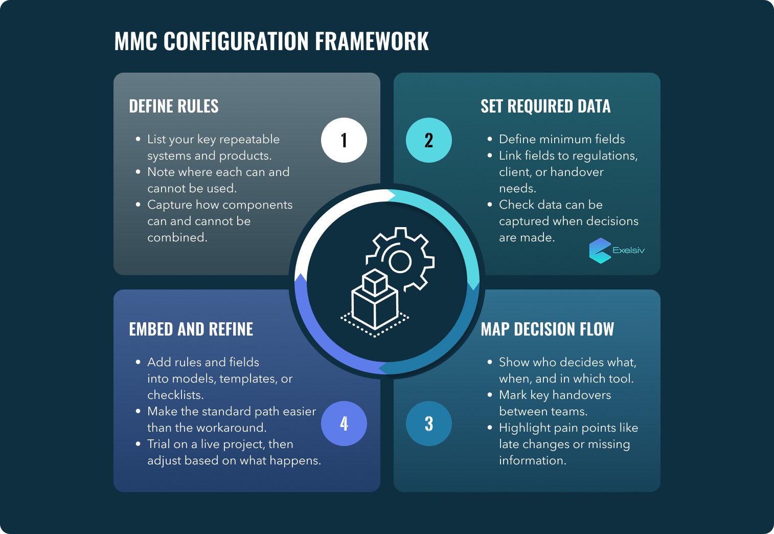   4 Steps to Repeatable MMC Configuration