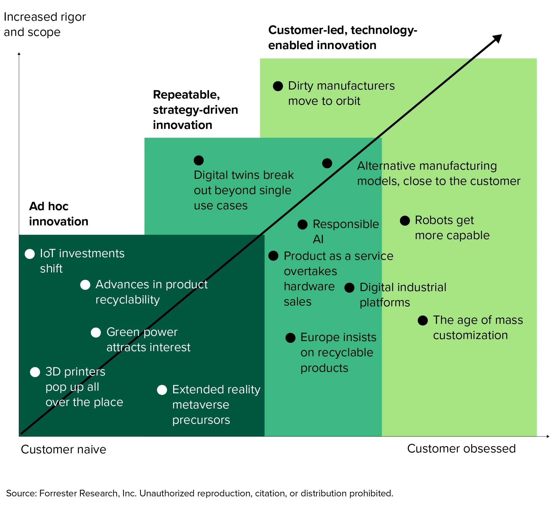 forrester-figure-3.jpg