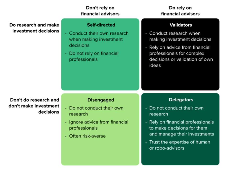 Forrester-investor-segmentation-1.png