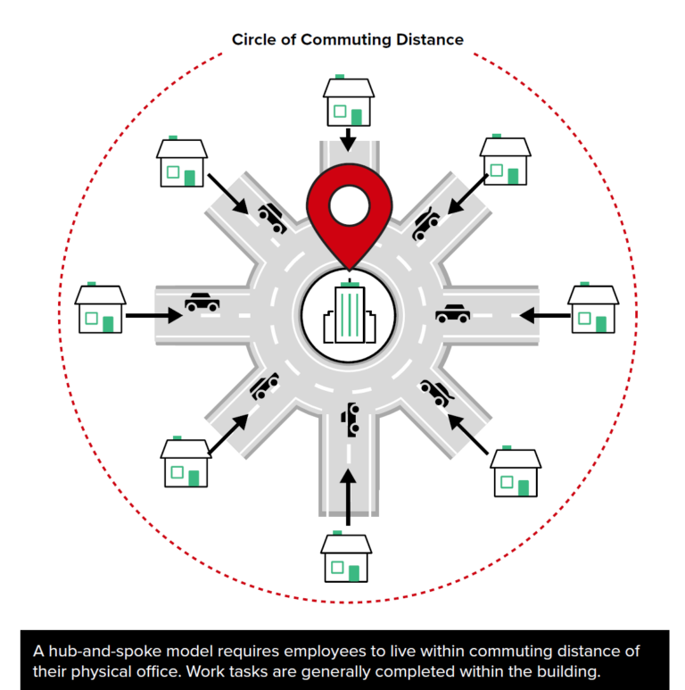 Hub-and-Spoke-Model-768x773.png