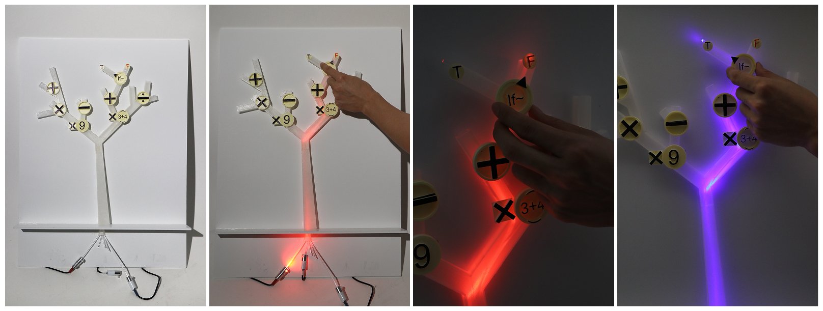 3. The choices and outcomes of an algorithm.jpg