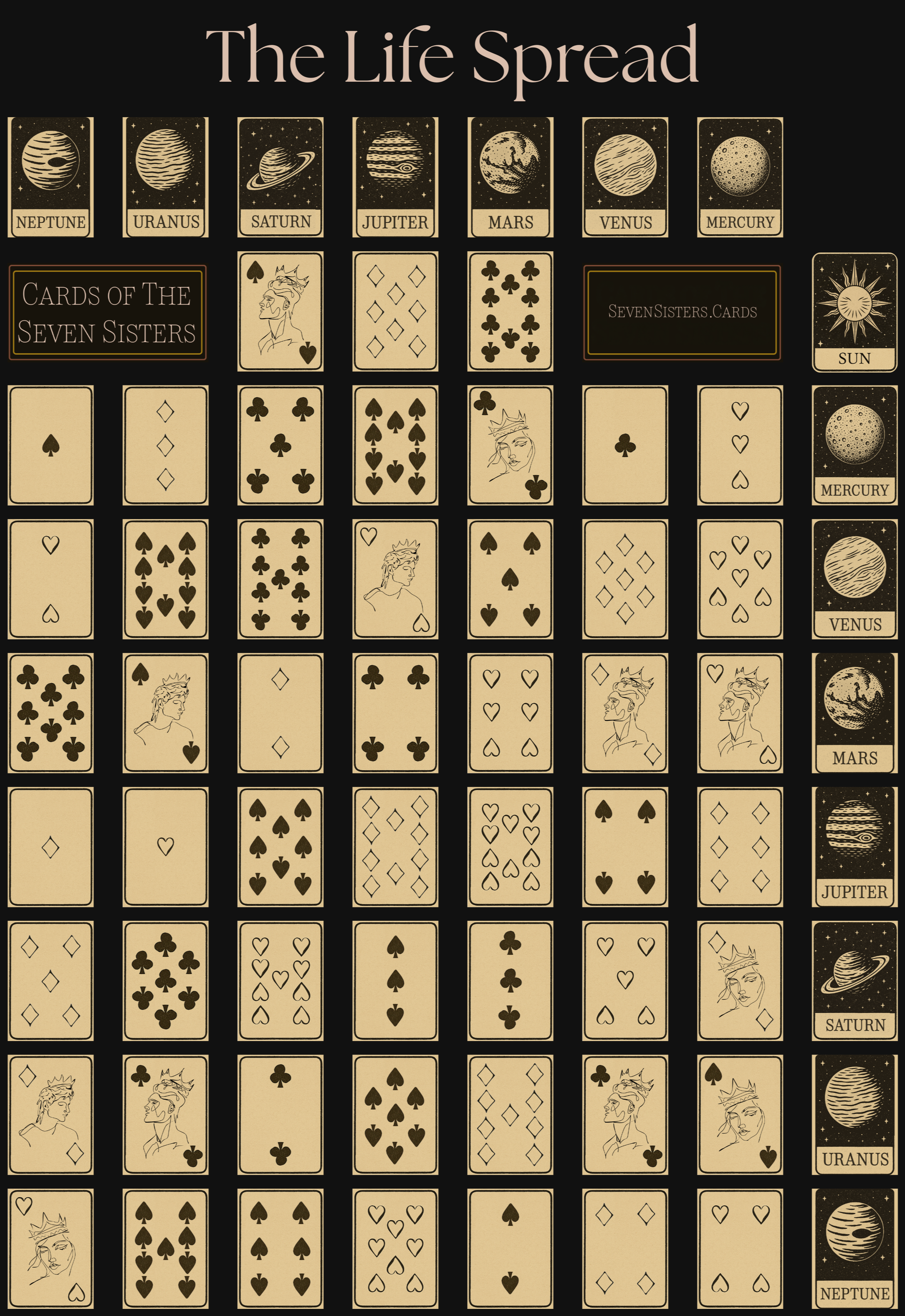 A tarot card spread titled 'The Life Spread' with cards arranged in seven rows and columns. The cards feature various planetary symbols, human figures with crowns, and diamonds, hearts, spades, and clubs suits, set against a black background with gold accents.