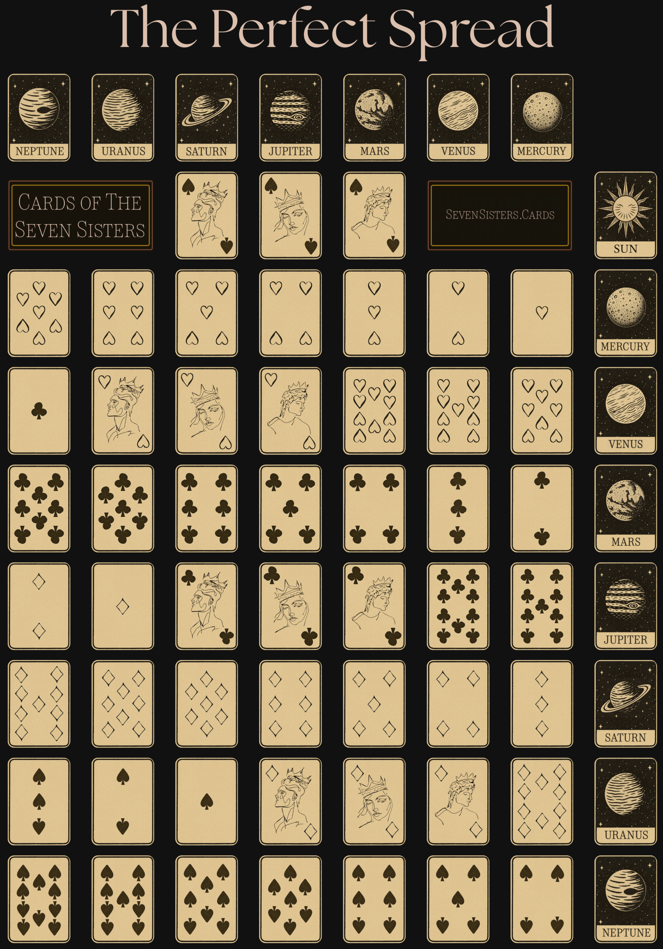 A spread of the Solar quadration chart, or Destiny card spread, with illustrations of the crown line, sun, Mercury, Venus, Mars, Jupiter, Saturn, and Uranus on the right side and top. The Perfect spread, The Spiritual Spread