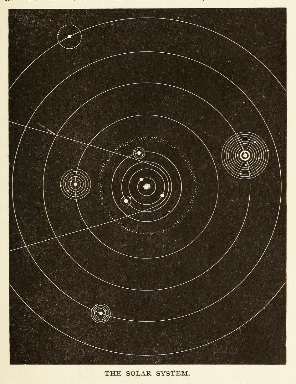 Diagram of the solar system with the sun and its planets, showing their orbits around the sun.