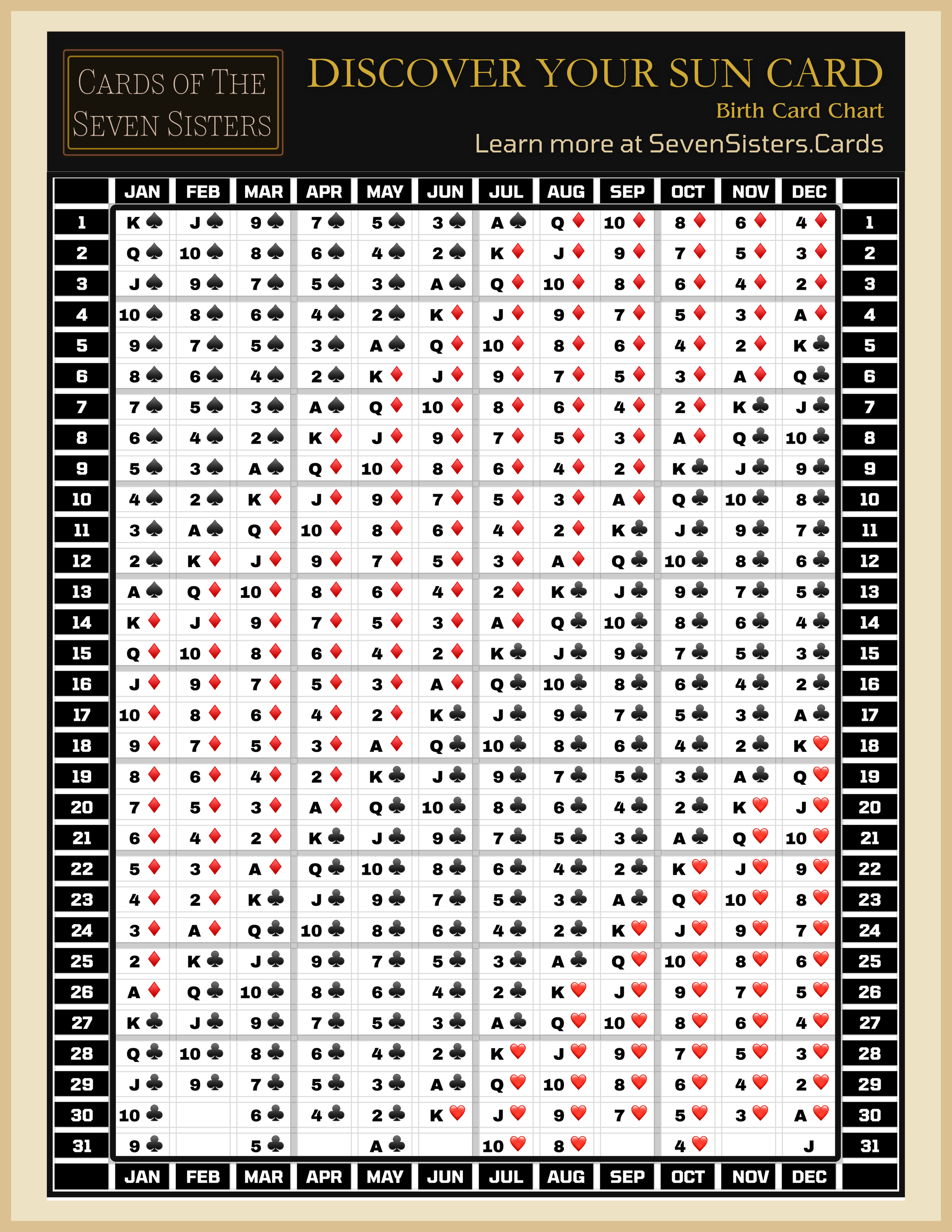 This is a chart that you can use to identify your Birth Card in the Cards of Destiny or Cardology System. It has all birthdays in the year mapping each day and the Birth Card that is associated with it. You can easily locate your Birh Card here