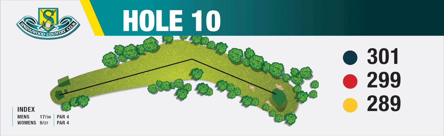 Map of Hole 10 at Springwood Country Club, showing the layout and distances of 301, 299, and 289 yards.
