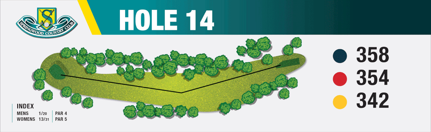 Map of Hole 14 at Springwood Country Club, featuring tee box locations with yardages for men and women, indicated by color codes for 358 yards (black), 354 yards (red), and 342 yards (yellow), surrounded by trees and outlined with the club logo in the top left corner.