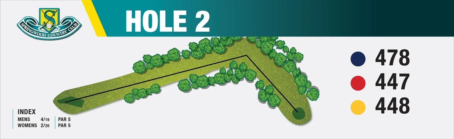 Map of hole 2 at Springwood Country Club showing distances for men (478 yards), women (447 yards), and a different tee (448 yards). The hole has a right curve with trees along the fairway and a green at the end.