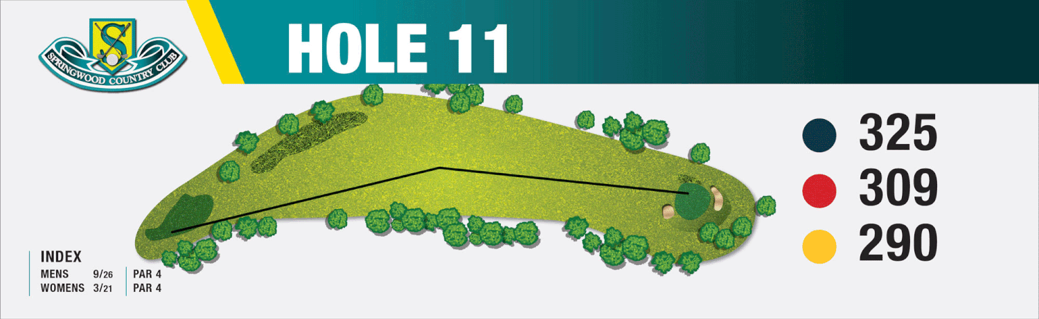 Map diagram of Hole 11 at Springwood Country Club, showing the hole layout with distances of 325, 309, and 290 yards for different tee positions, with trees and greenery around the course.