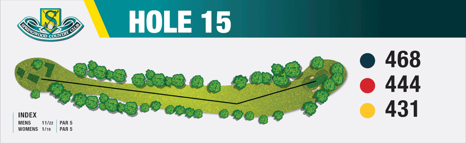 Map of the 15th hole at Springwood Country Club, showing a golf course layout with trees and different distances for men's and women's tees. The hole is 468 yards from the back tees, 444 yards from the middle tees, and 431 yards from the front tees.