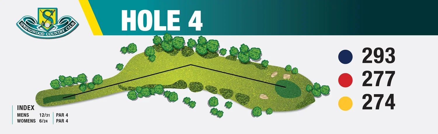Map of hole 4 at Springwood Country Club, showing the hole layout, trees, and the distances for different tee boxes: 293 yards from the blue, 277 yards from the red, and 274 yards from the yellow.