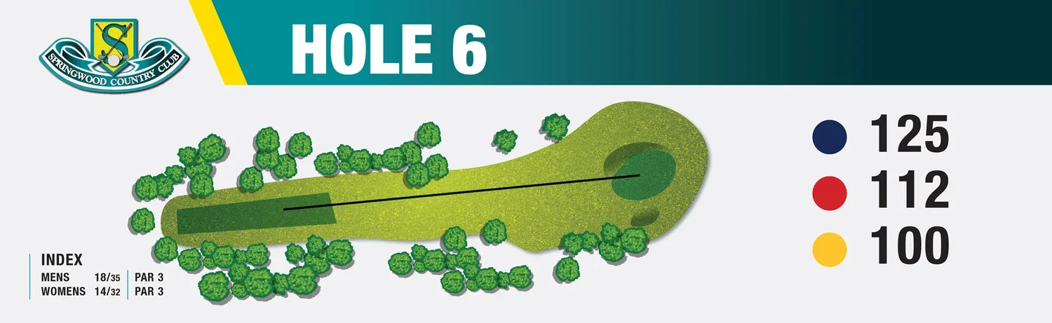 Golf course map showing hole 6 at Springwood Country Club, including distance markers for 125, 112, and 100 yards, with trees surrounding the fairway and green.