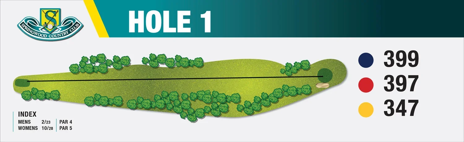 Golf course map indicating hole 1 at Springwood Country Club, showing distances of 399, 397, and 347 yards for different tees with trees surrounding the fairway.