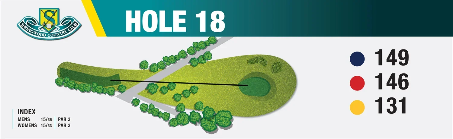 Map of golf hole 18 at Springwood Country Club showing distances for men and women, with a layout of the hole including trees and fairway.