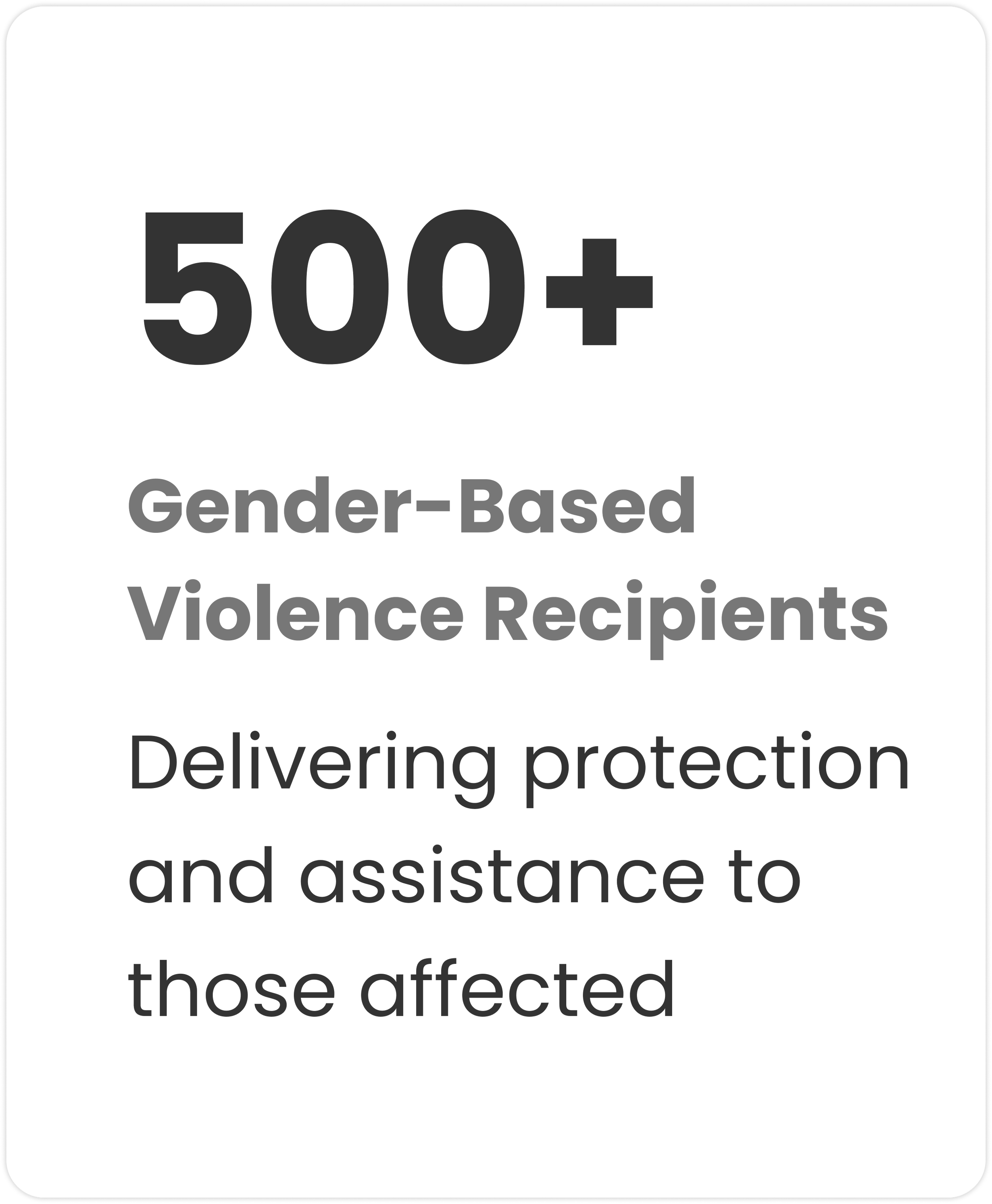 Sign indicating over 500 gender-based violence recipients receiving protection and assistance.