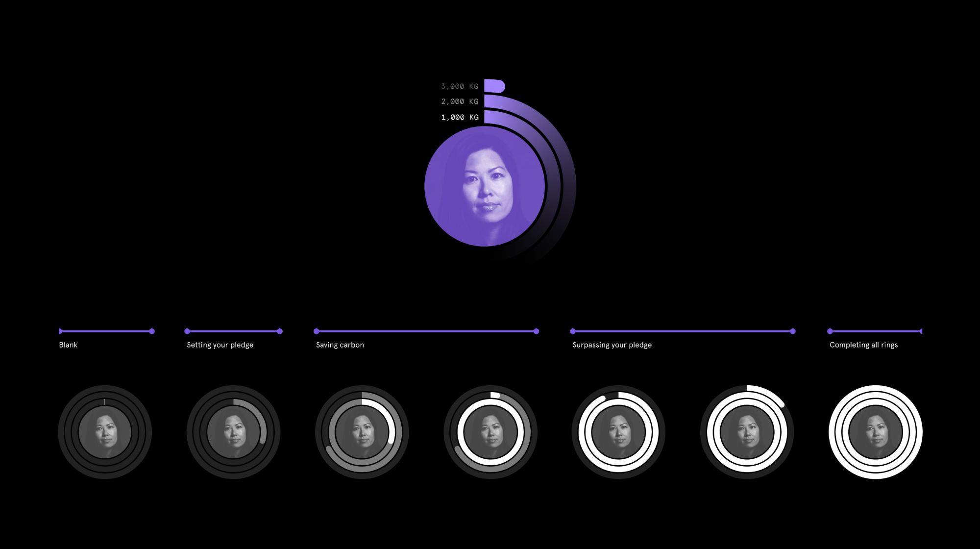 One Million Women: Carbon emission targets, interaction states (2015)