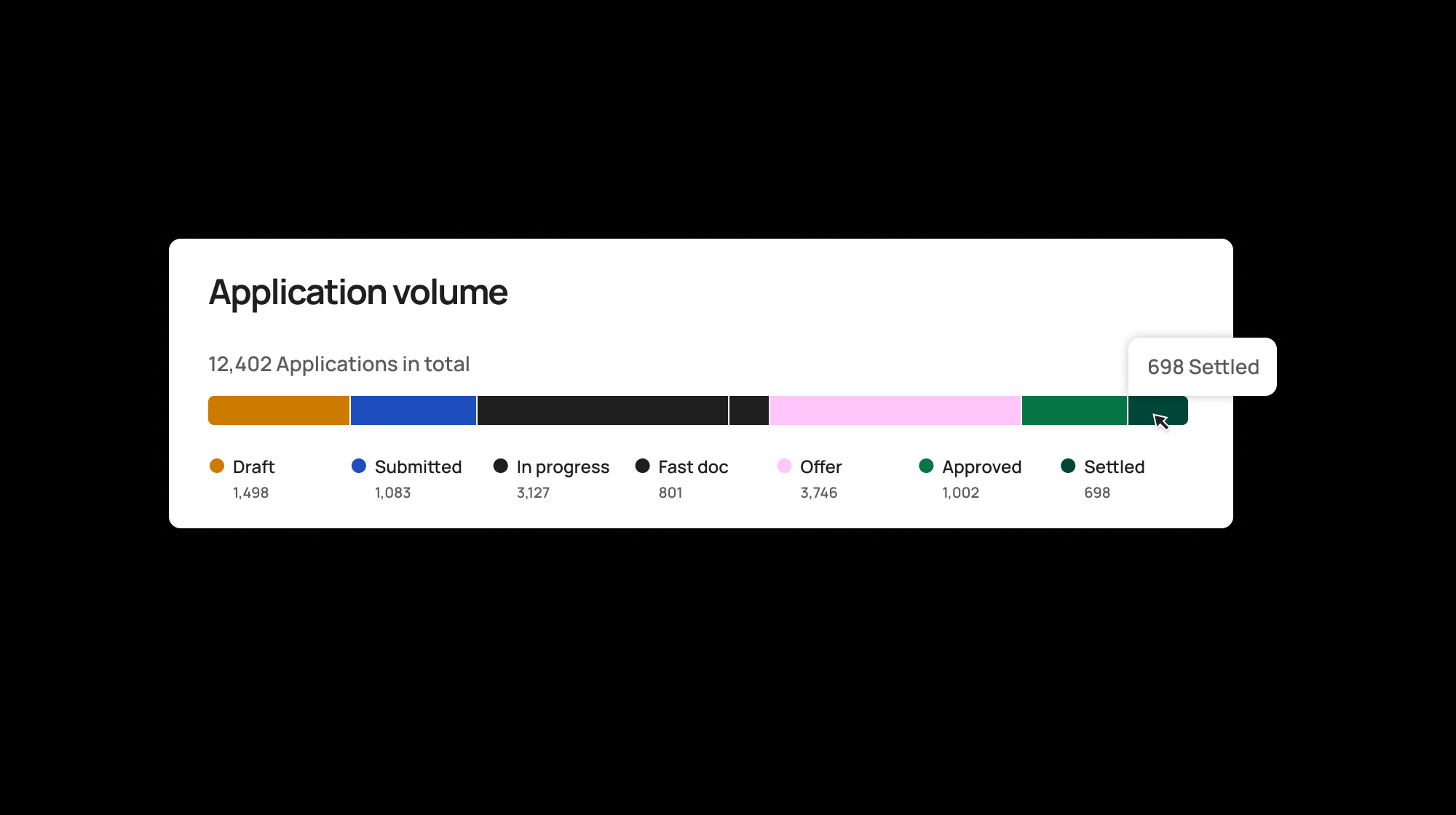 DS Component: Application volume A