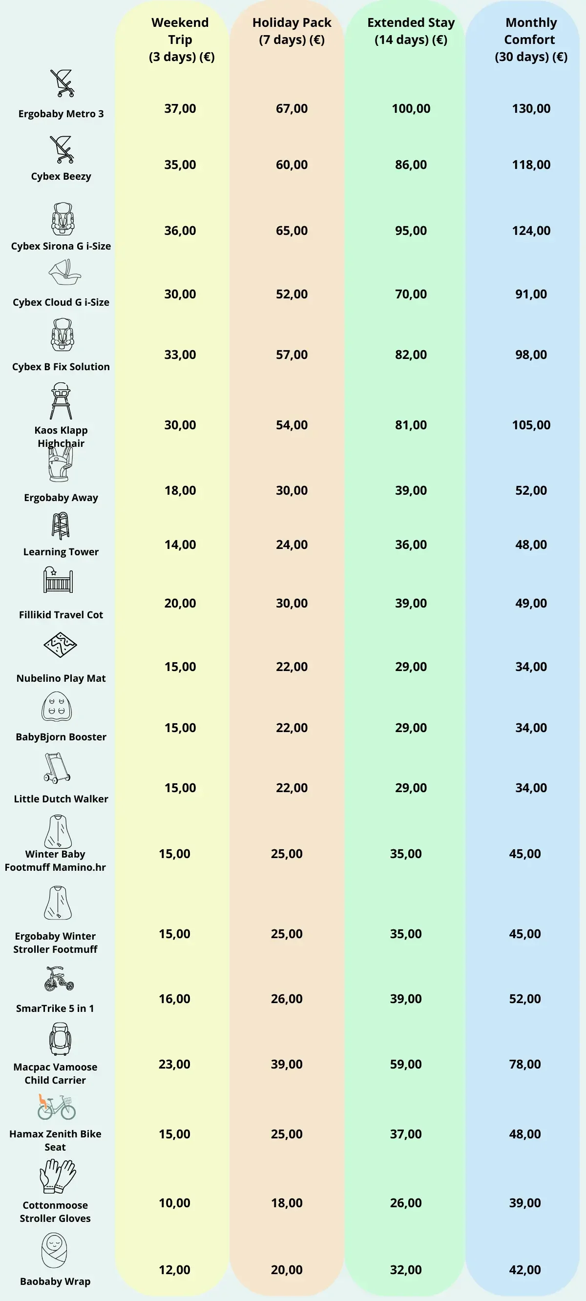 BabyNomad price list – daily rental rates for strollers, car seats, cribs, high chairs, learning tower and baby travel equipment in Croatia.