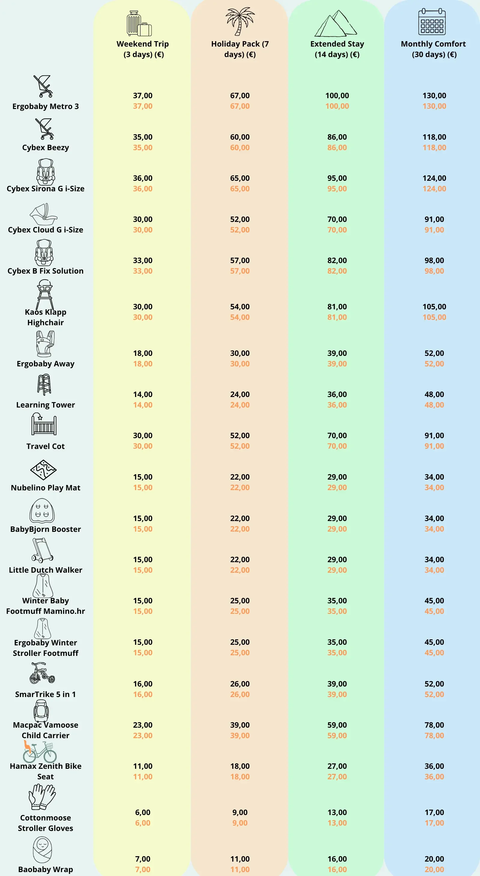 BabyNomad baby equipment rental price list for 3, 7, 14 and 30-day packages, including strollers, car seats, travel cots, highchairs and accessories.