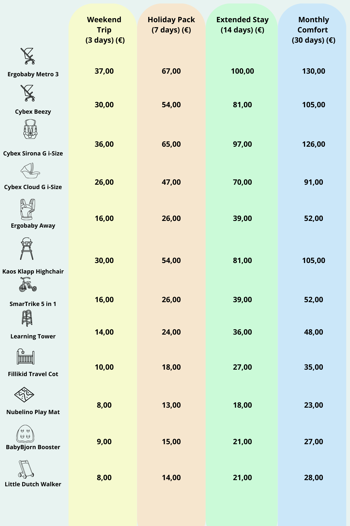 BabyNomad price list – daily rental rates for strollers, car seats, cribs, high chairs, learning tower and baby travel equipment in Croatia.