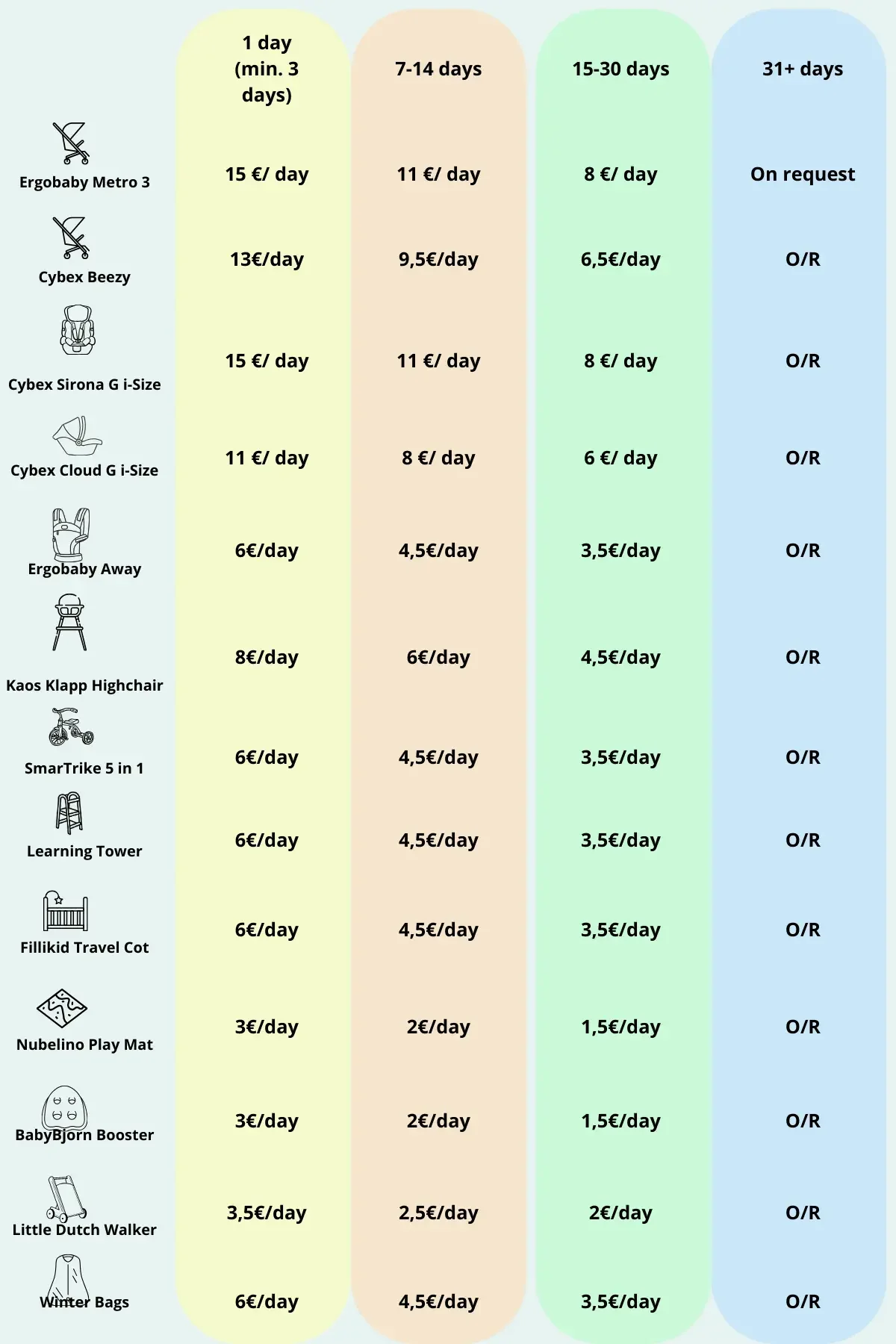 BabyNomad price list – daily rental rates for strollers, car seats, cribs, high chairs, learning tower and baby travel equipment in Croatia.