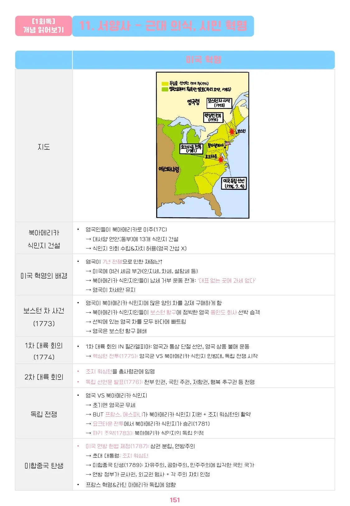 플지환지환쌤의 방구석 세계사 개념 여행(2015 개정 교육과정)_세계사 무료 샘_page-0009.jpg