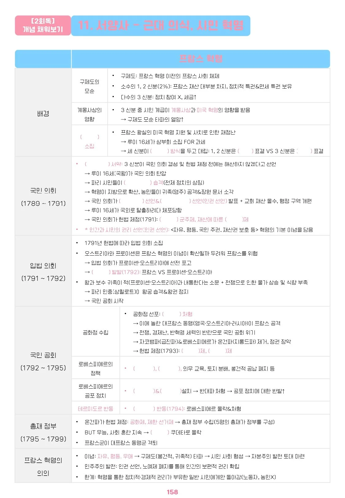 플지환지환쌤의 방구석 세계사 개념 여행(2015 개정 교육과정)_세계사 무료 샘_page-0016.jpg
