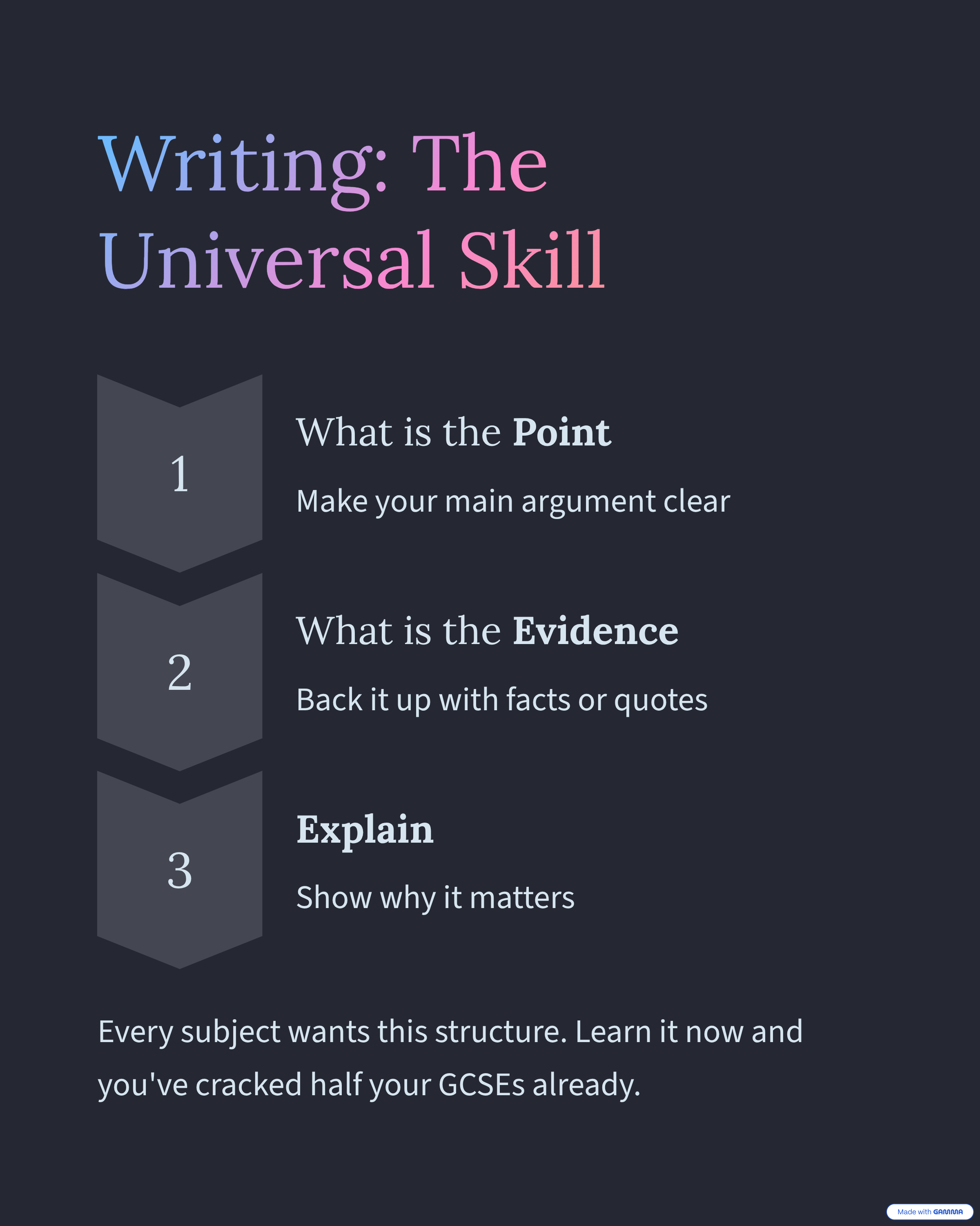 6_Writing-The-Universal-Skill.png
