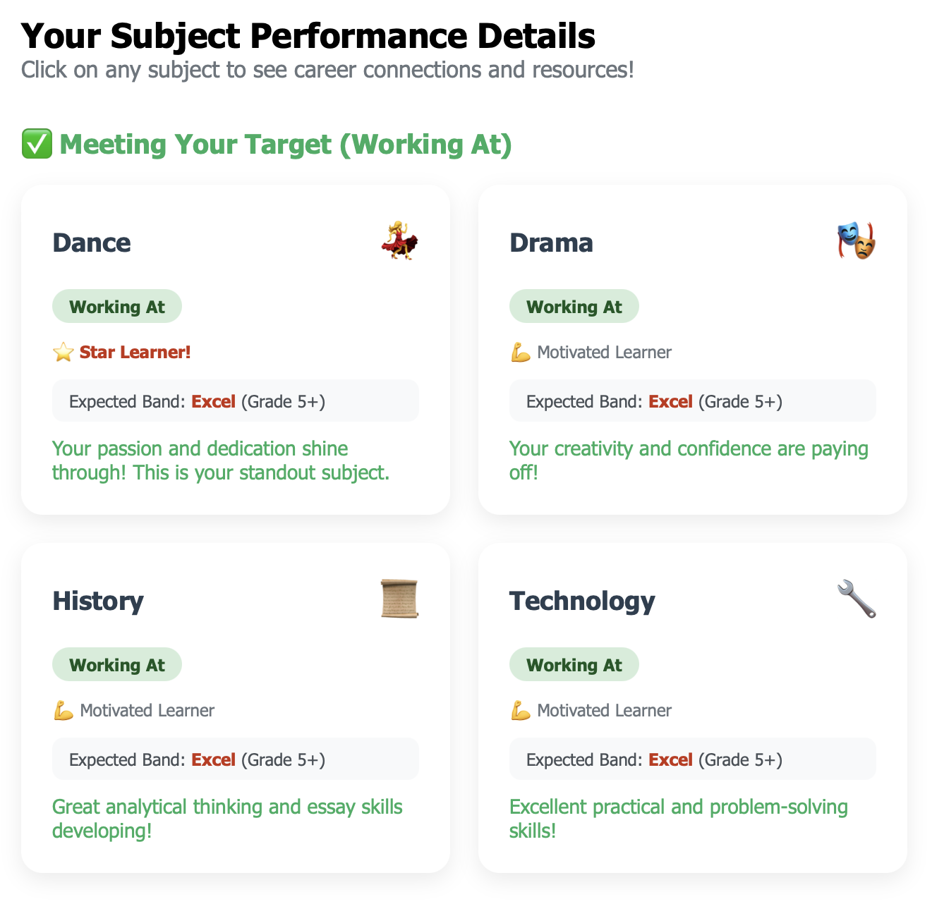 A screenshot of a student performance dashboard displaying four subjects: Dance, Drama, History, and Technology. Each subject shows the student is working at the 'Excel' level (Grade 5+), with icons and educational comments highlighting strengths in passion, creativity, analytical thinking, and practical skills.