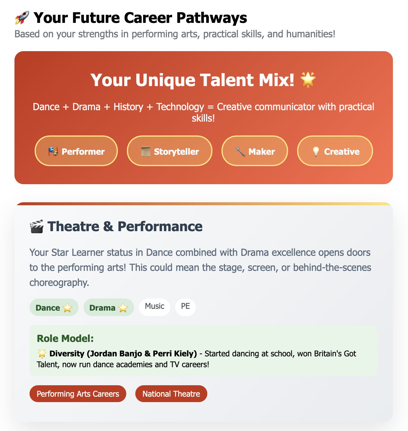 A webpage titled "Your Future Career Pathways" with sections highlighting talents in dance, drama, history, technology, theatre, and performance. The top section features a colorful box labeled "Your Unique Talent Mix!" with icons and buttons for performer, storyteller, maker, and creative. The next section discusses theatre and performance, mentioning a star learner with roles in dance and drama, with tags for dance, drama, music, and PE. It also includes a role model named Jordan Banjo & Perri Kiely, and buttons for "Performing Arts Careers" and "National Theatre."