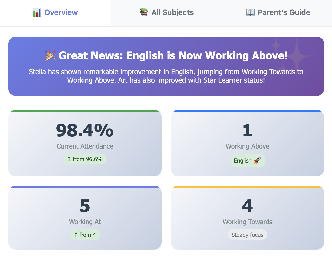 Report Analysis