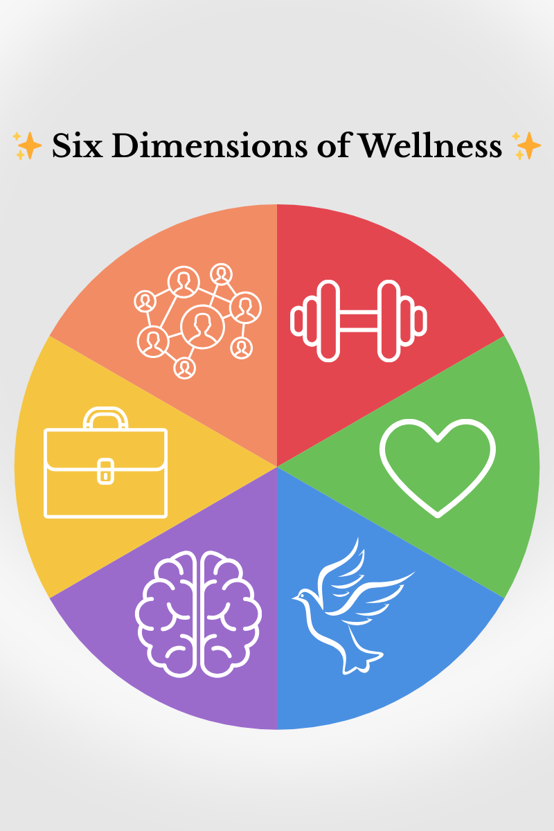 The Six Dimensions of Wellness: A Whole-Person Approach to Well-Being