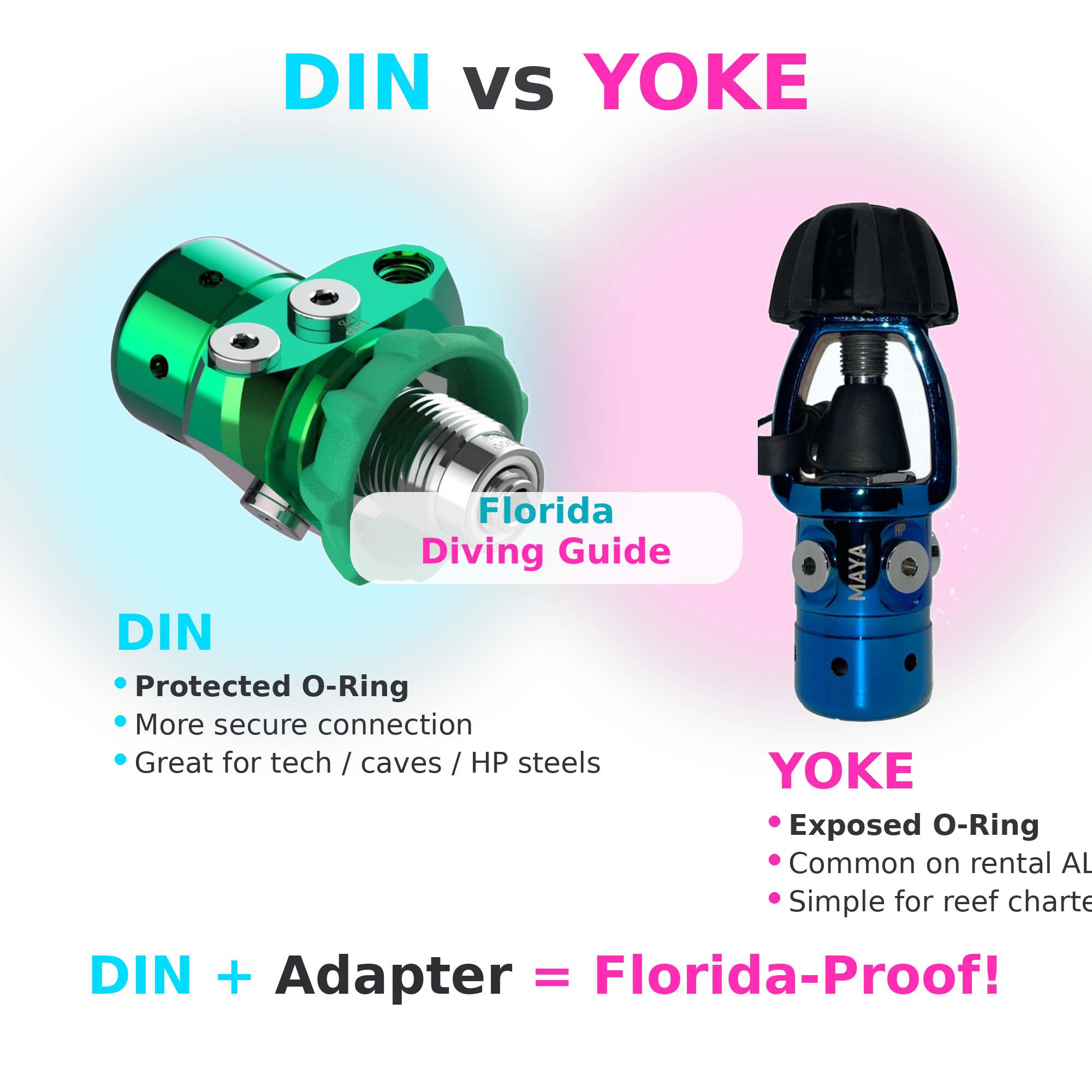 DIN vs Yoke in Florida: Which Reg Connection Should You Use?