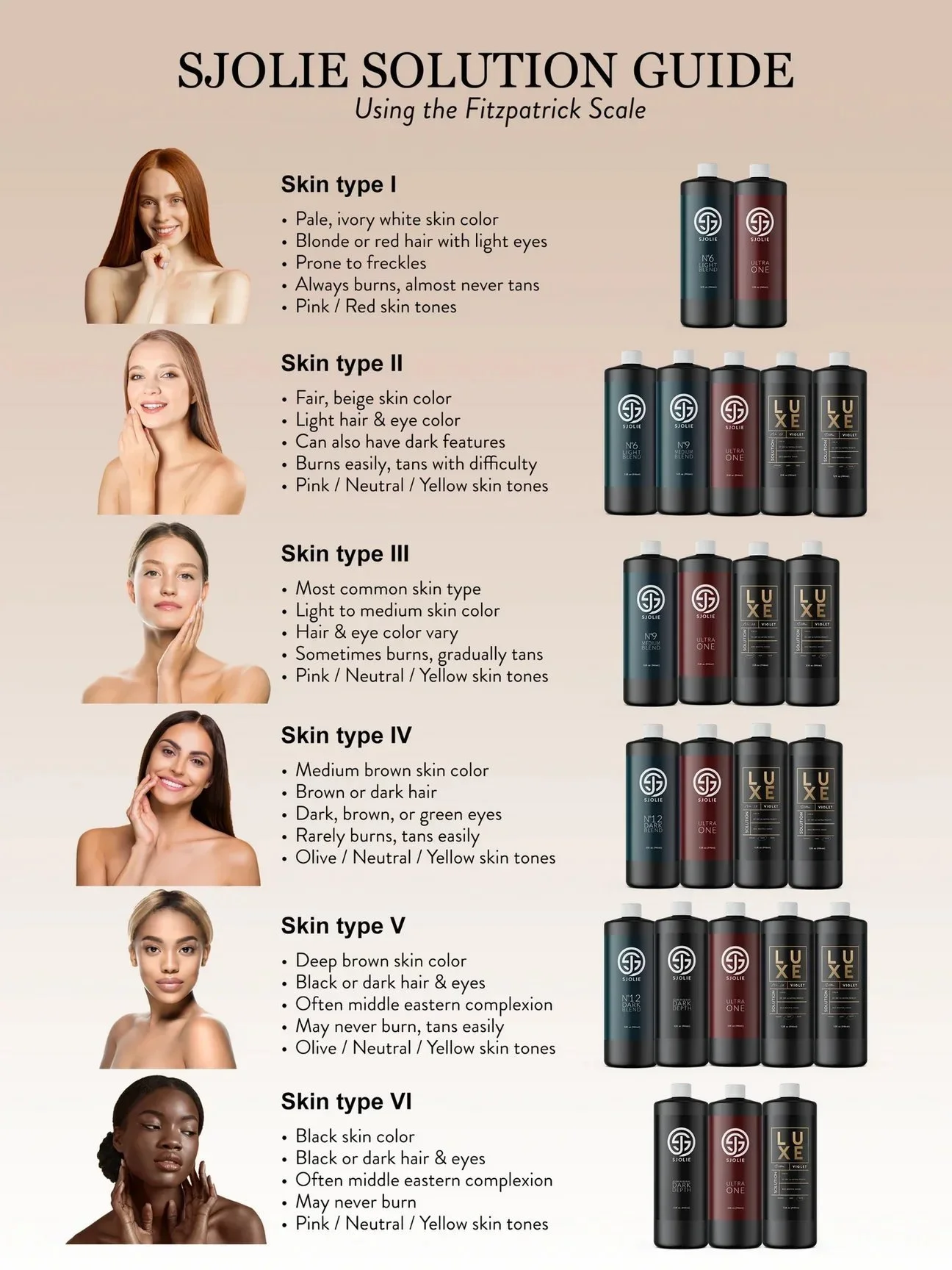 A guide titled 'Sjolie Solution Guide' with images of six women, each representing different skin types, and bottles of hair dye for each skin type.