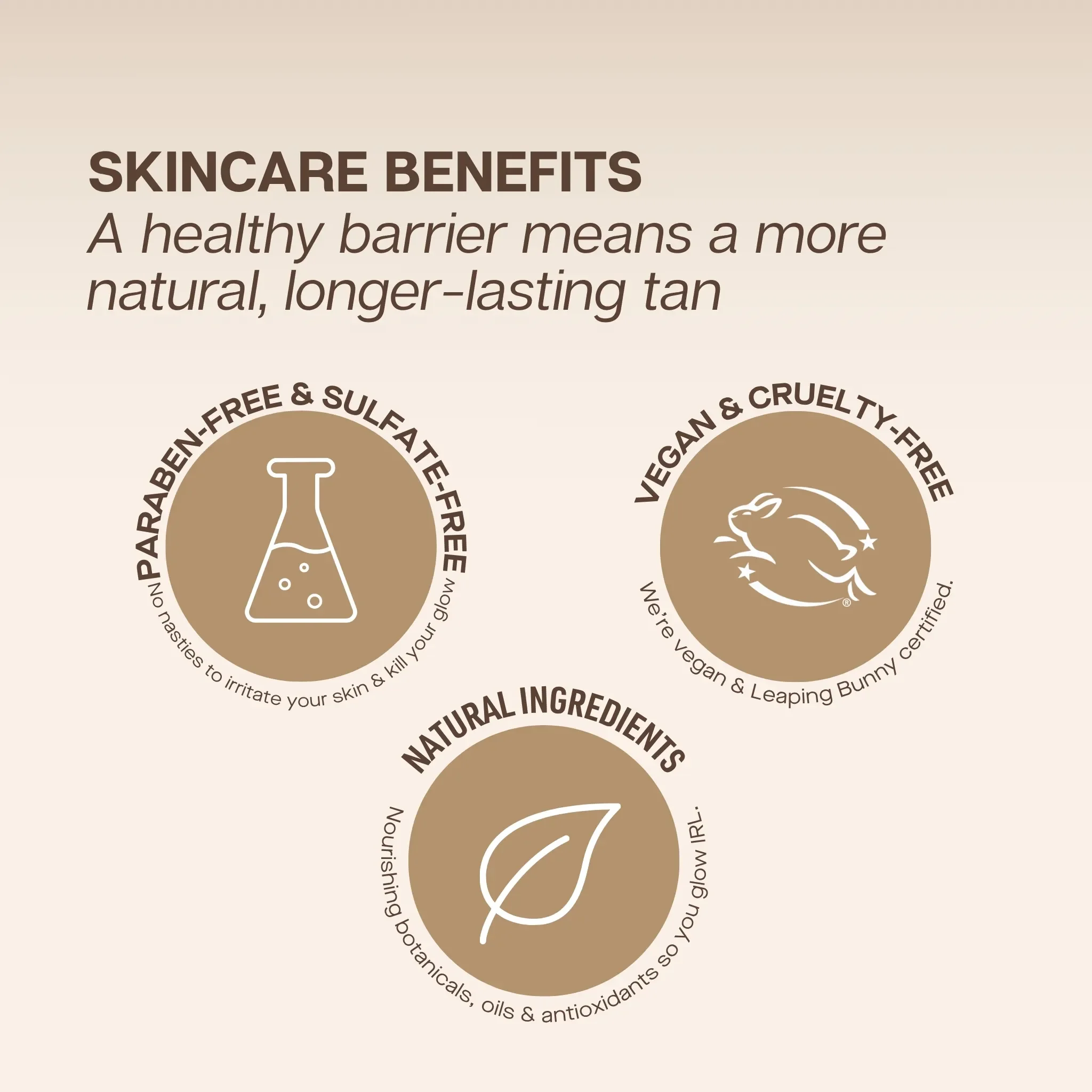An infographic highlighting skincare benefits with icons and text emphasizing paraben-free, vegan and cruelty-free, and natural ingredients for healthier, longer-lasting tan.