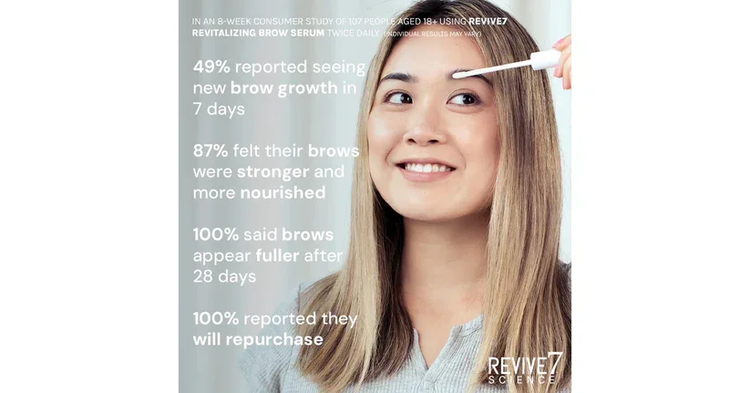 R7-StudyImages-Brow_png.webp