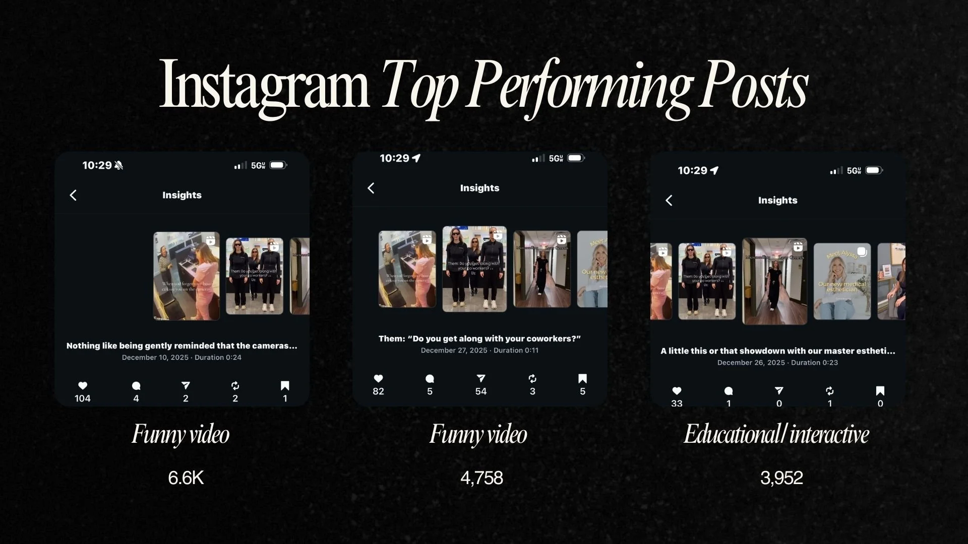 Top performing posts for instagram