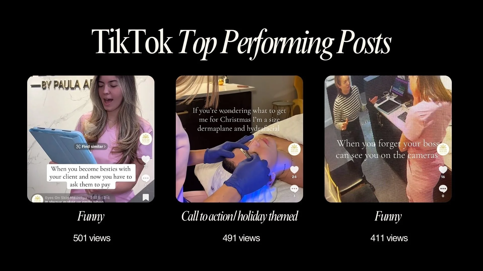 Top performing posts