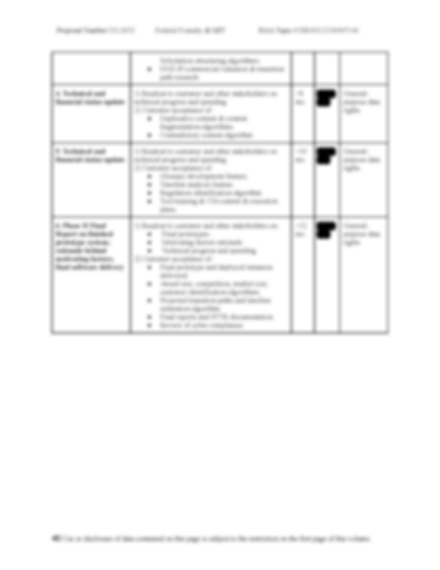 Federal Foundry D2 2652 Technical And Commercialization volumes_Page_40.png