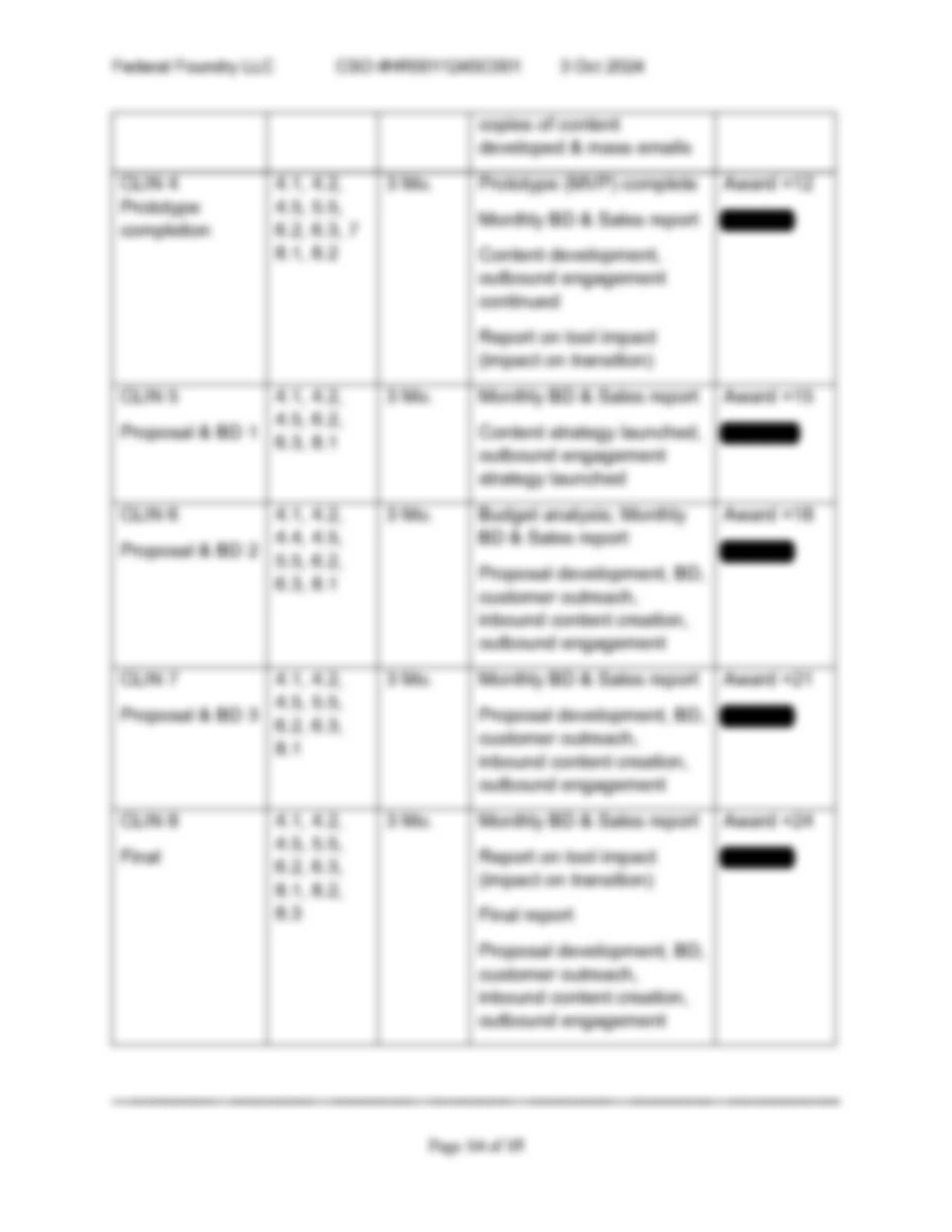 Embedded Entrepreneur Initiative Proposal, Cover page & SOW_Page_20.jpg