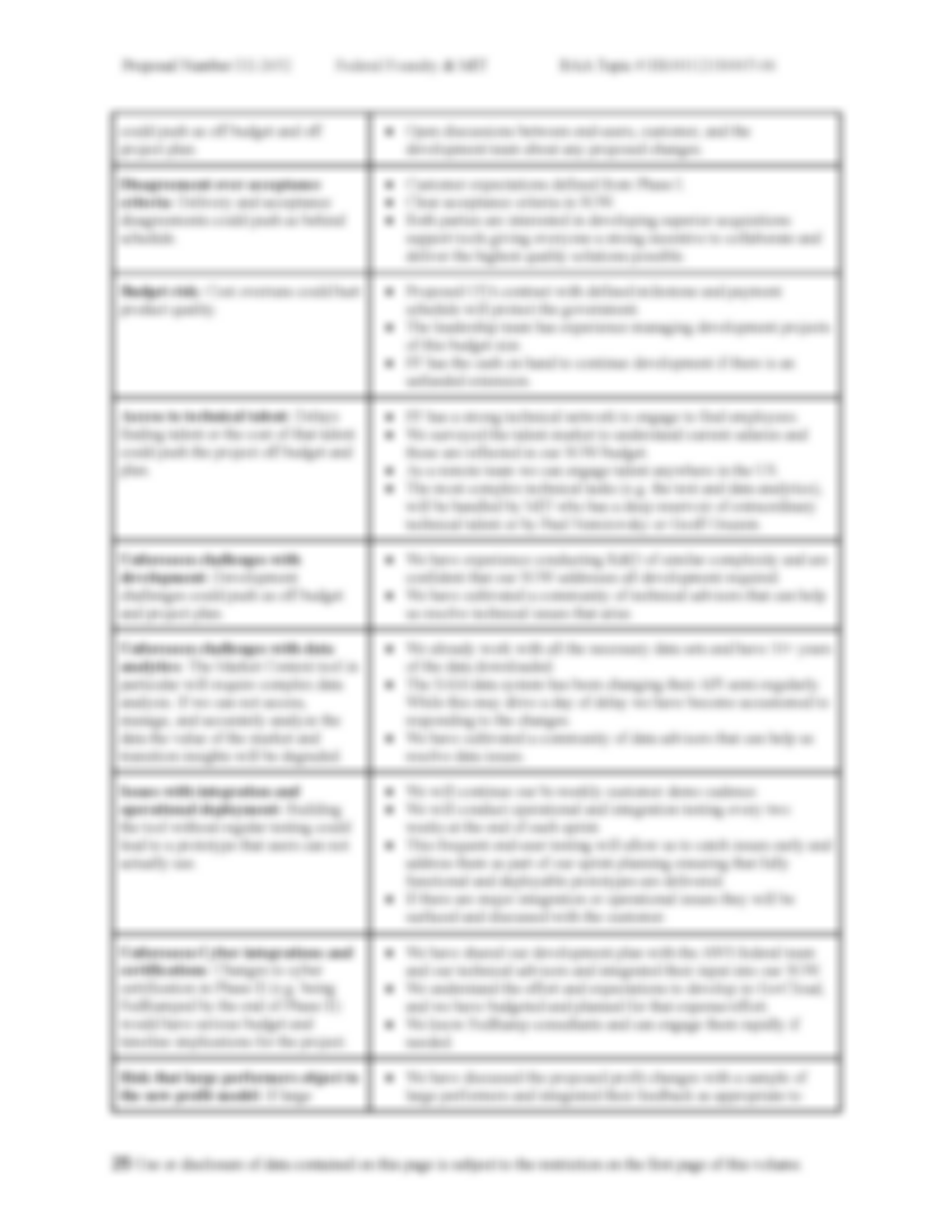 Federal Foundry D2 2652 Technical And Commercialization volumes_Page_25.png