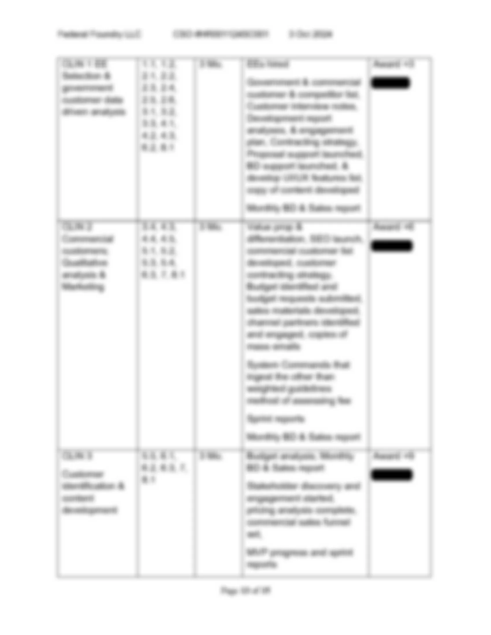 Embedded Entrepreneur Initiative Proposal, Cover page & SOW_Page_19.jpg