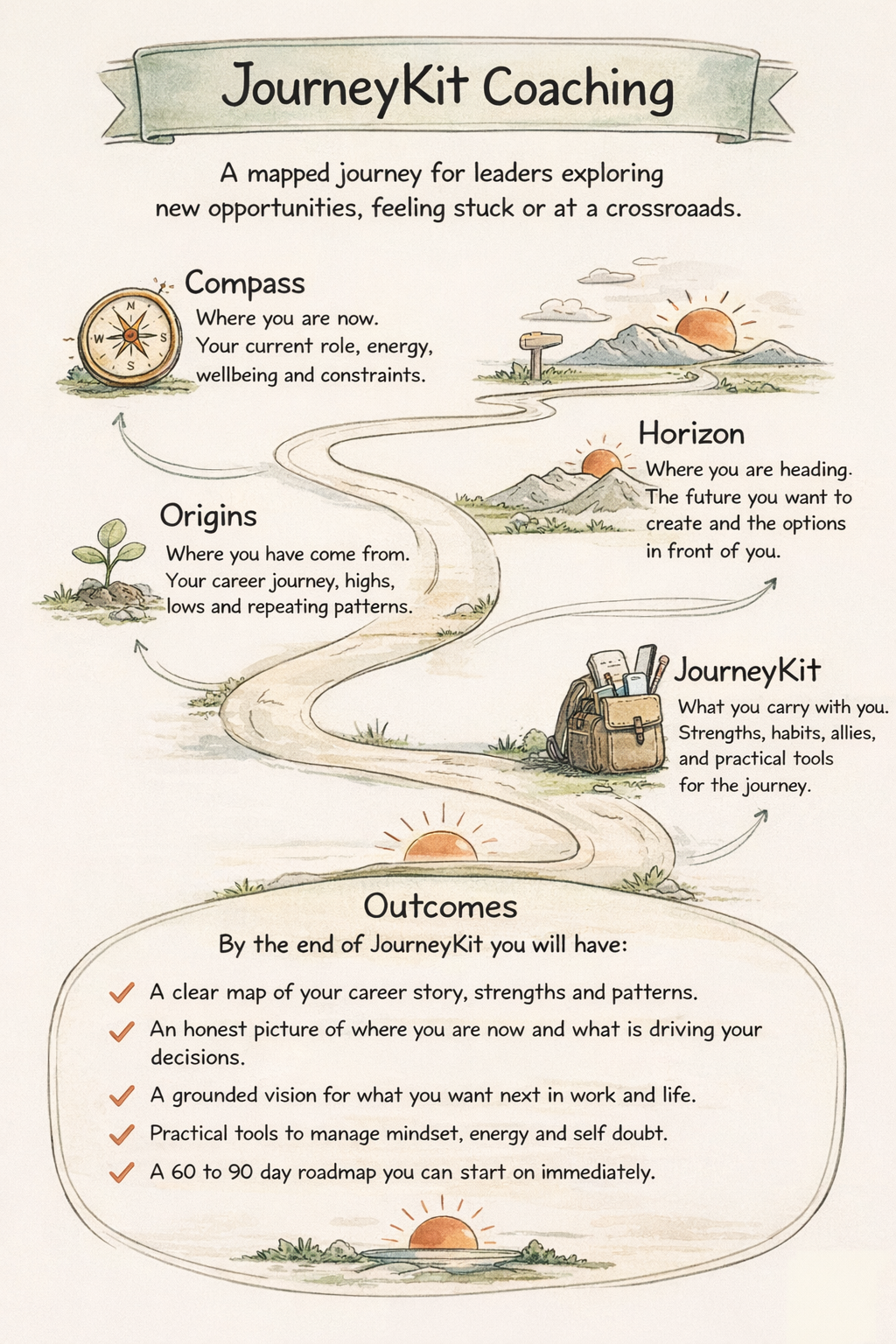 JourneyKit coaching Donal O Mahony Tech Coach Dublin ireland